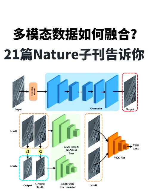 Java如何实现多数据源联合查询操作？
