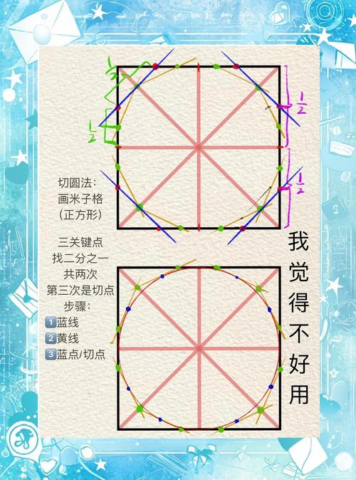 如何使用JavaScript canvas精确绘制不同形状的圆弧和圆形？