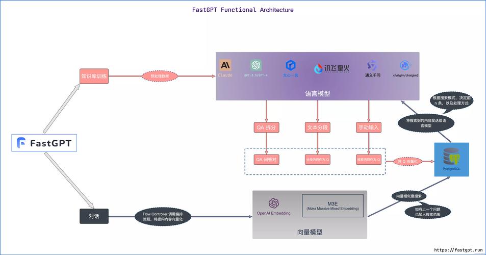 如何利用ChatGPT和Java技术打造高精度语义搜索系统？