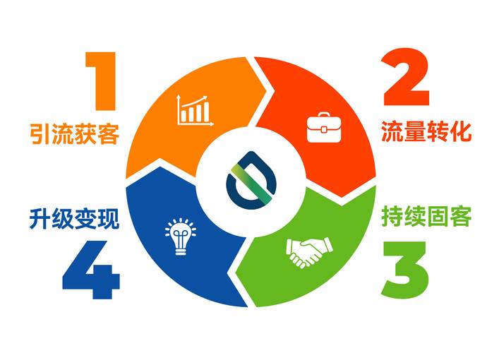 企业SEO和数字营销，哪一个是提升网站流量和品牌影响力的利器呢？