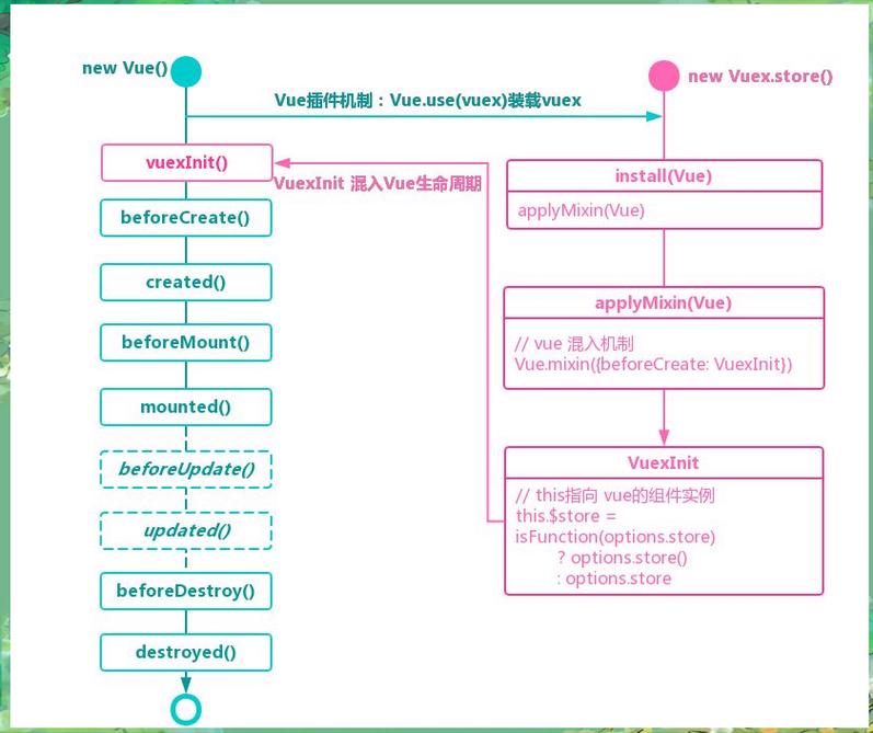 如何深入理解Vuex的this.$store.commit及其在Vue项目公共方法引用中的应用？