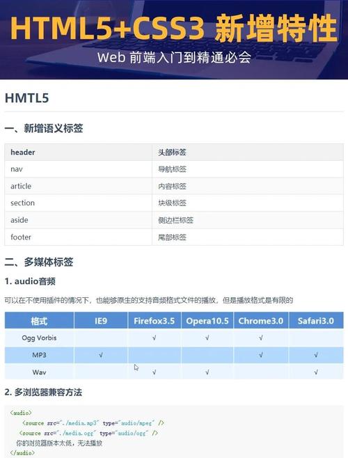 HTML5标准有哪些新特性？