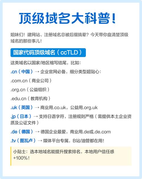 ThinkPHP中域名映射与域名配置有何不同？