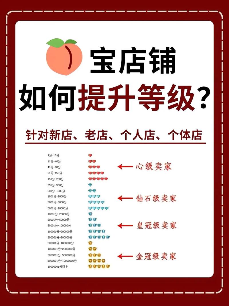 618购物节，如何快速提升店铺转化率？
