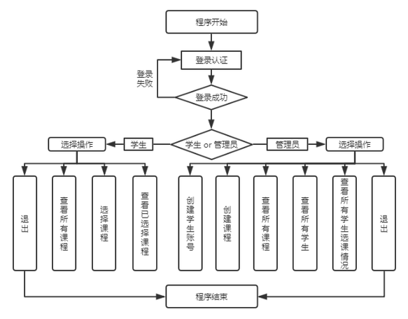 如何使用PyExecJS在Python中模拟华工新版教务系统选课流程？