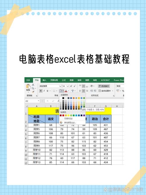 如何用VUE实现一个基础表格示例？