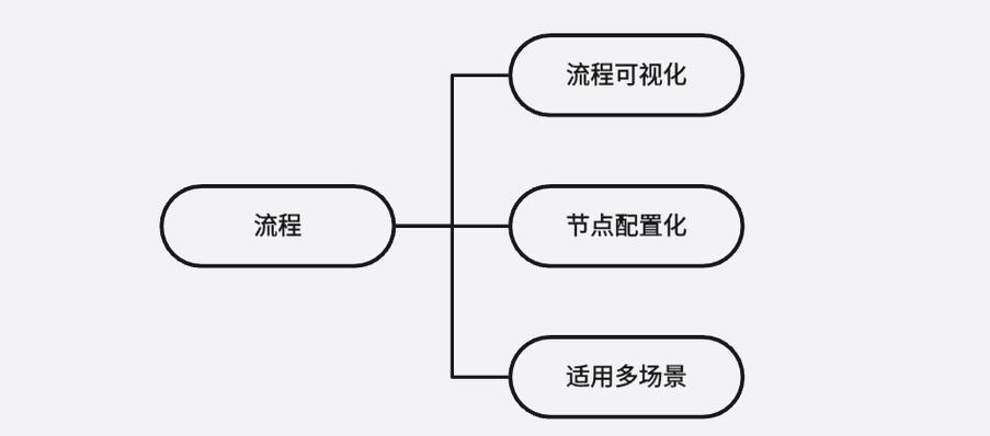 如何详细了解OpenDataV低代码平台新增组件的流程步骤？