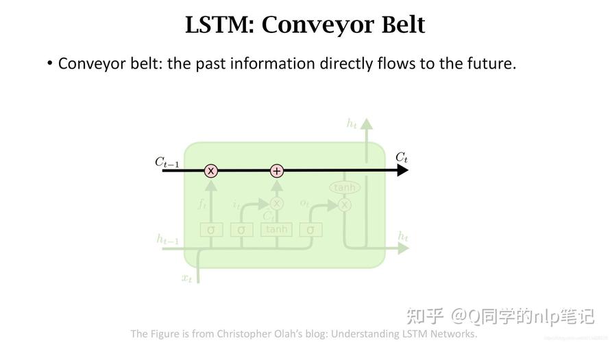 如何用tensorflow在Python中实现构建长短时记忆网络（LSTM）？