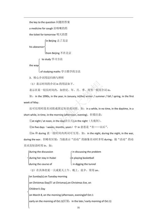 MVN学习笔记1中哪些关键概念需要重点掌握？