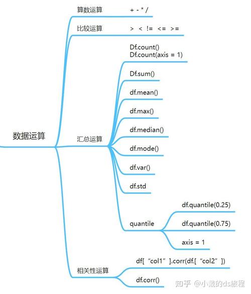 如何通过前端技术实现数据间的相关性计算？
