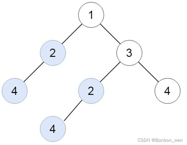 Java C 算法题解：如何用LeetCode 652题寻找重复出现的子树？