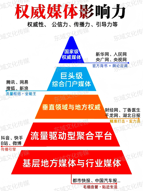 构建全新传播矩阵，难道不是让影响力再升级的关键一步吗？