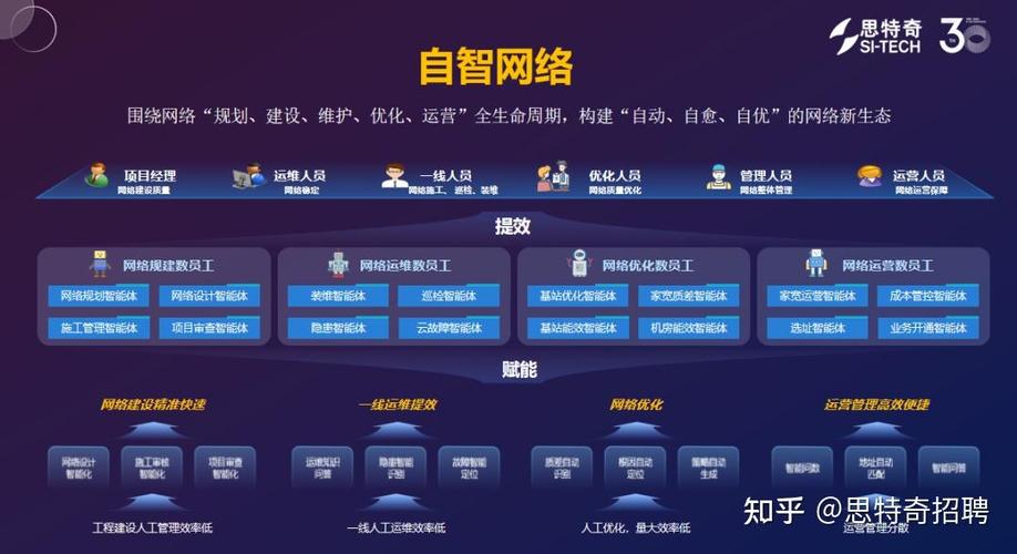 如何通过创新平台实现智慧连接，引领未来发展趋势？