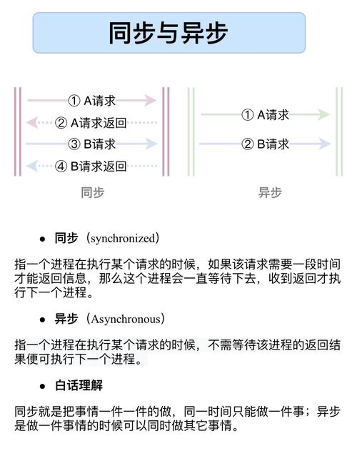 JavaScript中如何详细解析同步与异步任务处理机制？