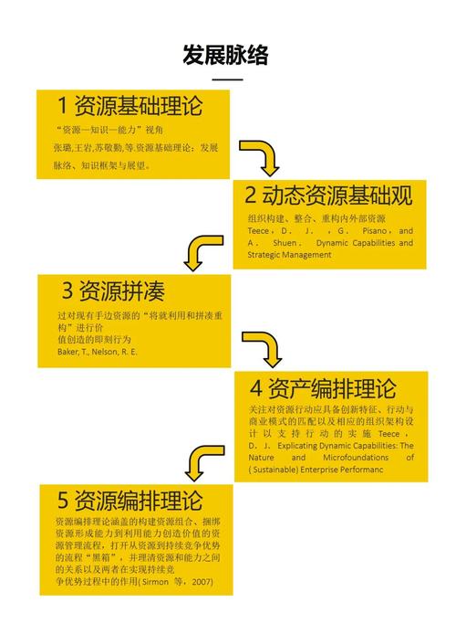 如何轻松爬取PPT宝库，实现一网打尽各类资源？
