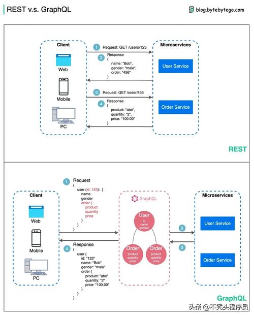 如何通过gRPC与Spring Boot整合，用Go构建客户端并生成swagger.json接口文档？