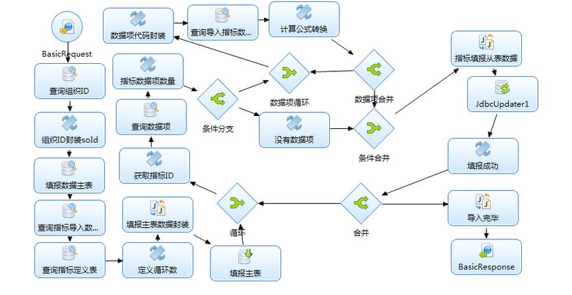 如何分析ThinkPHP5中连载模型的数据类型转换问题？