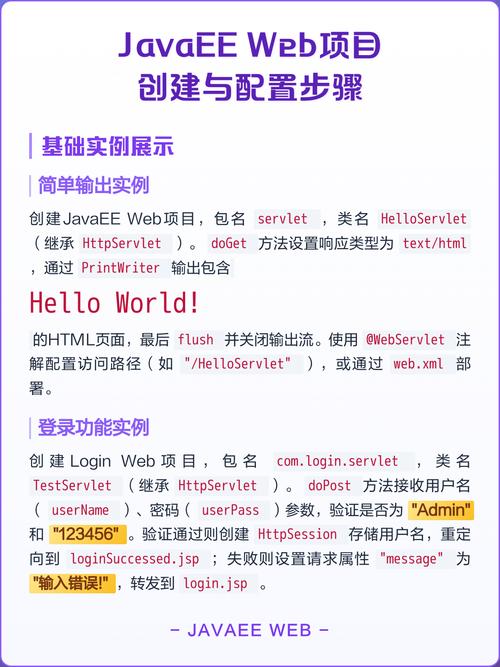 如何通过Servlet实现WEB项目的个性化自定义配置加载？