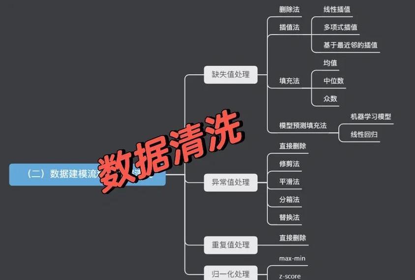 如何正确使用inputclean插件进行数据清洗？