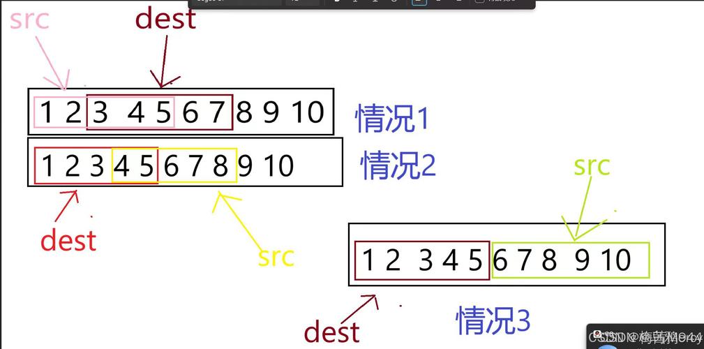 如何梳理讲解C语言内存操作函数使用示例？