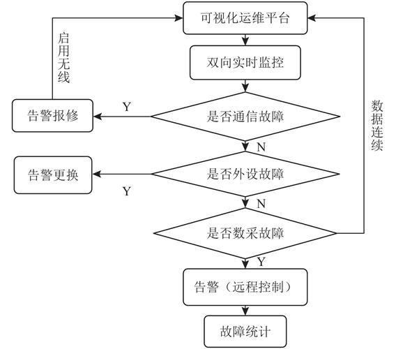 Laravel中如何详细实现异步监控定时调度器实例？