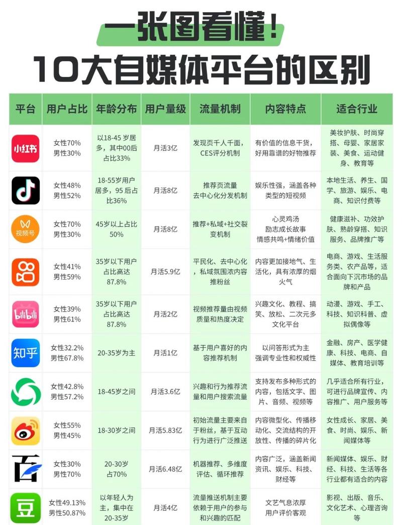 SNS究竟指的是哪种社交网络平台？