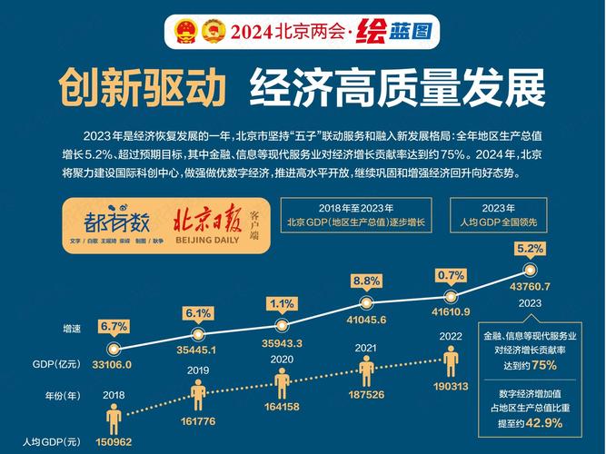 我国AI助力下中国GDP如何实现腾飞，领跑全球经济新高峰？