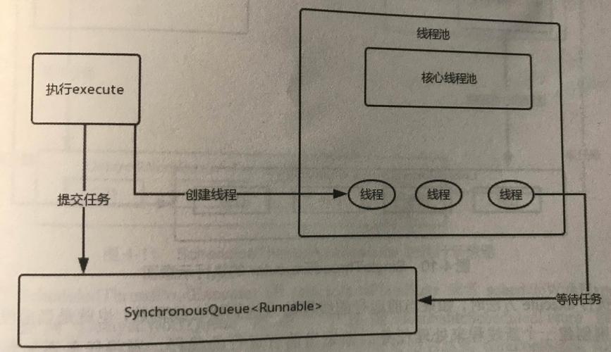 如何详细运用sys.thread_info获取当前线程信息属性？