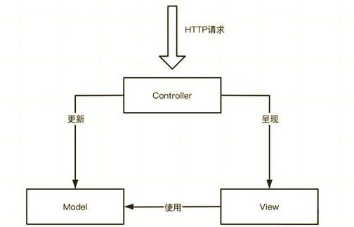 如何深入理解.Net Core框架中的长尾词依赖注入IOC和DI原理及其应用？