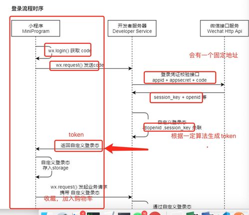 如何用Node.js编写代码实现微信登录协议？