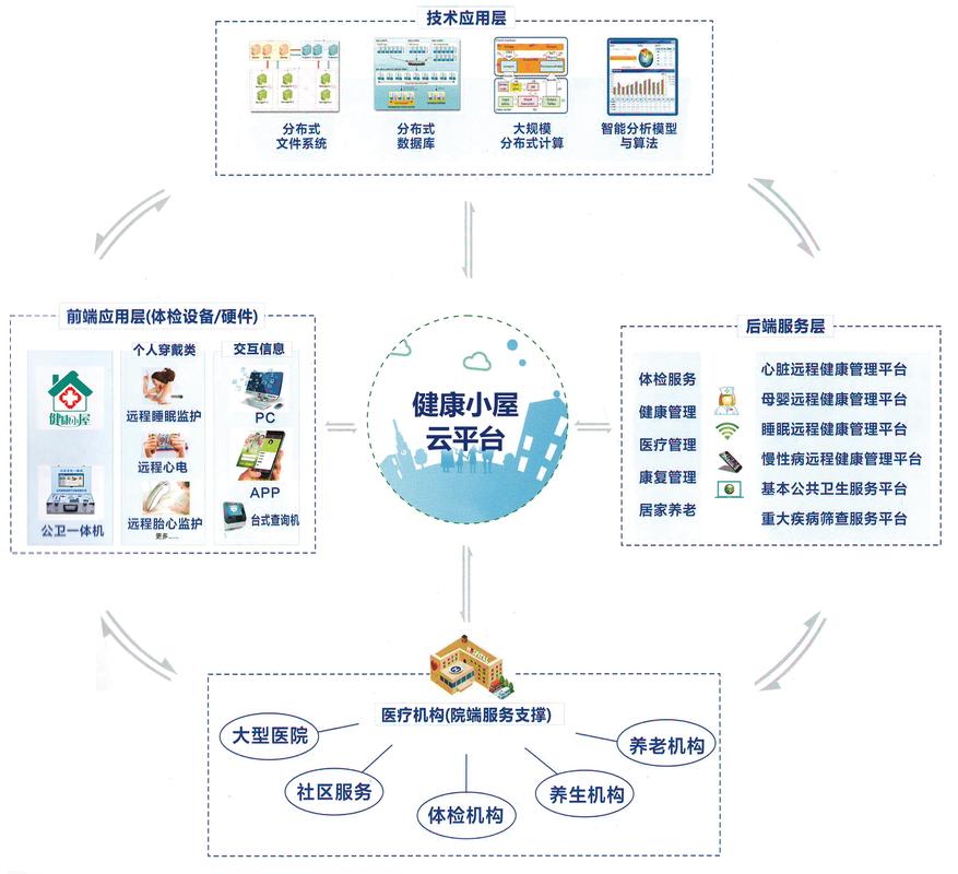 .NET6 MiniAPI篇：如何实现高效健康检查？