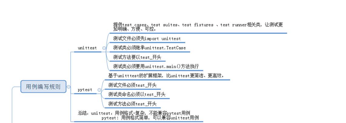 如何用unittest框架进行Python服务器端代码的单元测试？