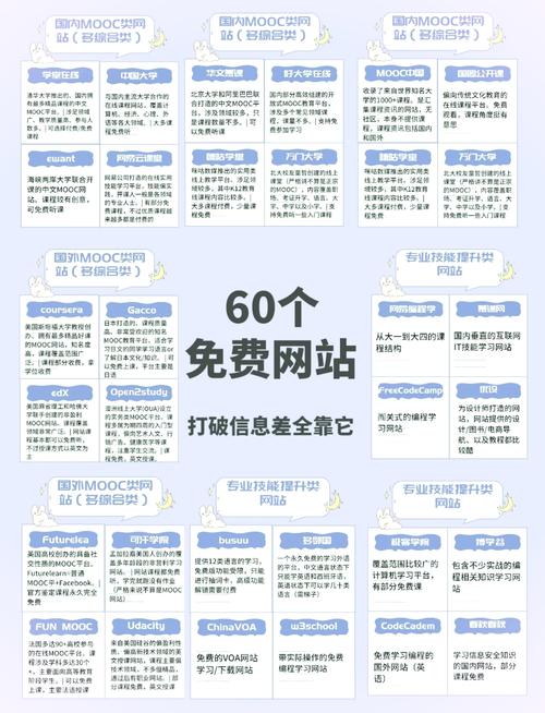 有哪些免费SEO优化渠道可以盘点一下？
