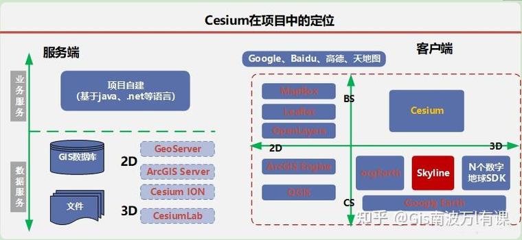 CesiumJS 2022版本源码中第七部分具体解析是什么？
