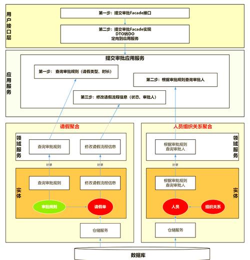 落地执行的DDD（领域驱动设计）有哪些具体实践步骤？