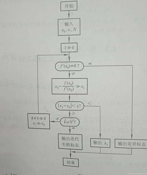 如何用Python编写迭代法求解方程组根的详细步骤解析？
