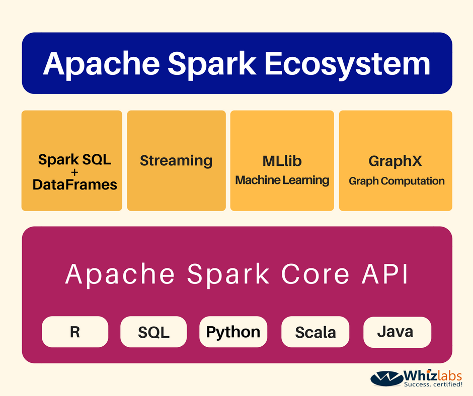 如何全面掌握Apache Spark技术？