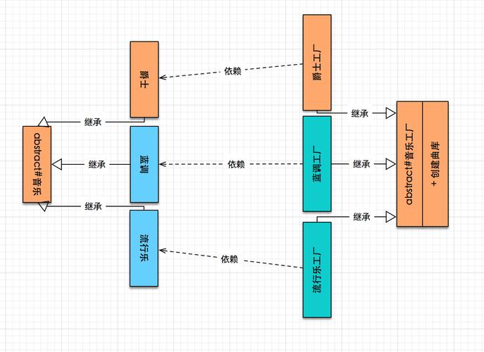 PHP工厂方法模式如何提升代码复用性和灵活性？