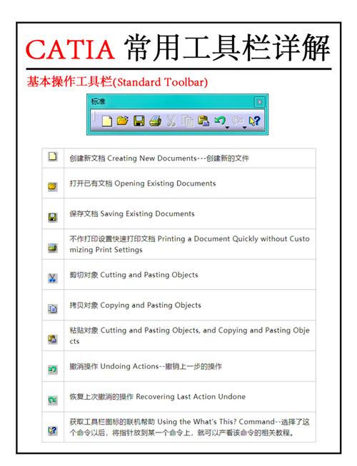 Swift中如何使用@PropertyWrapper来创建自定义属性包装器？