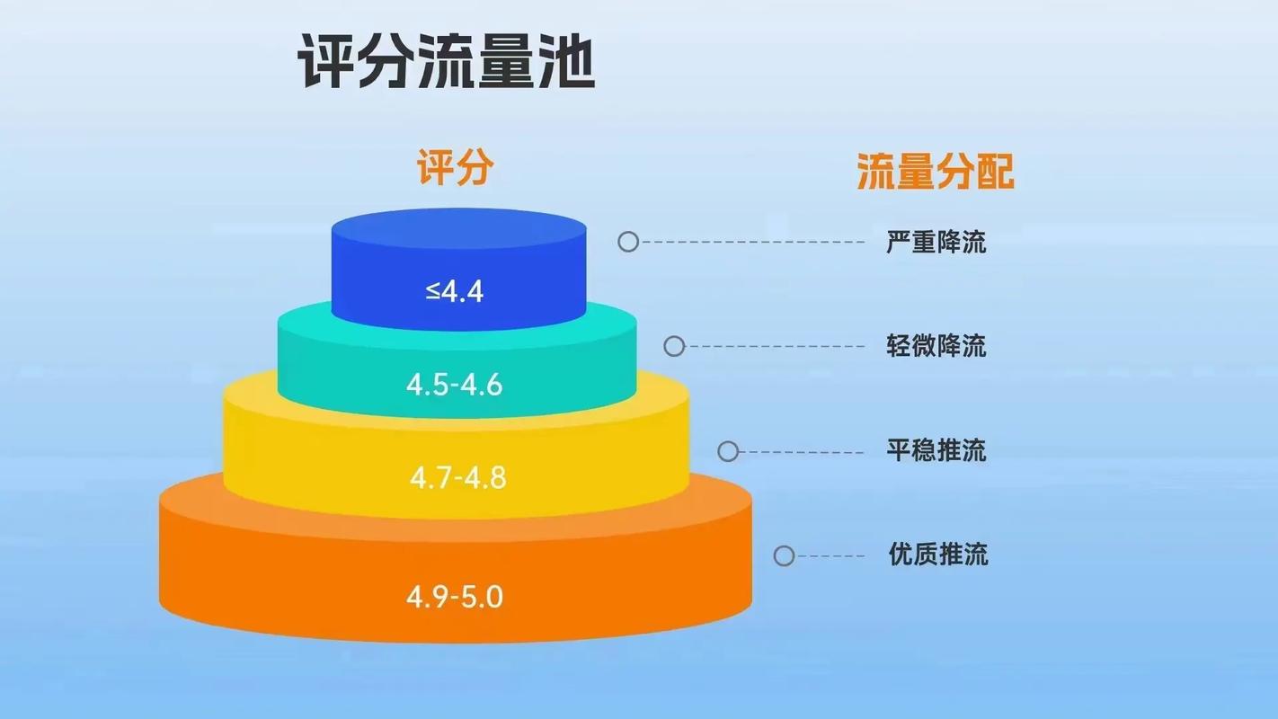低评分网店前景黯淡，难道真的没有转机吗？