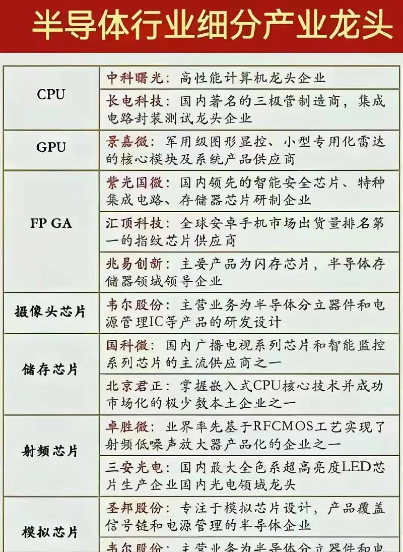 关于芯片的基础知识，你能详细介绍一下吗？