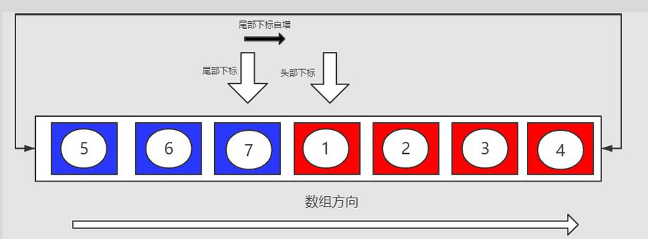 PHP如何实现一个高效的双向队列（双端队列）代码？