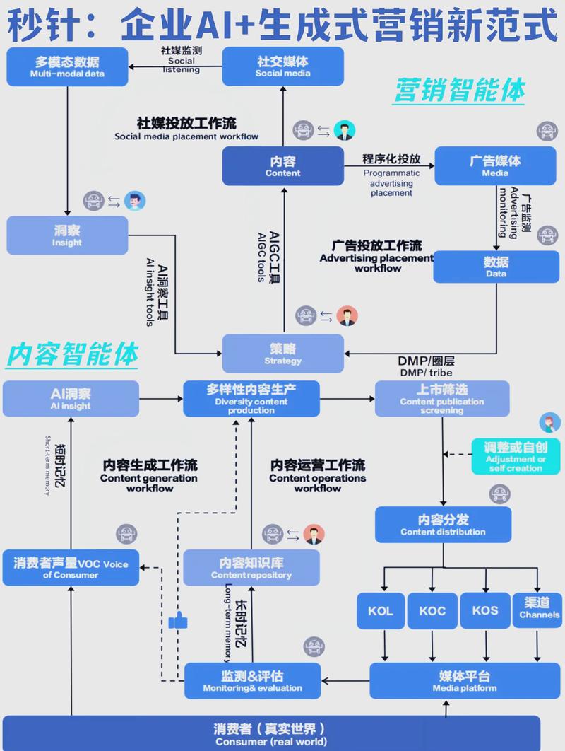 如何通过智慧营销引擎，助力企业实现飞跃式发展？