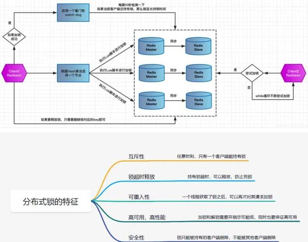 如何实现基于注解的Redis分布式锁？