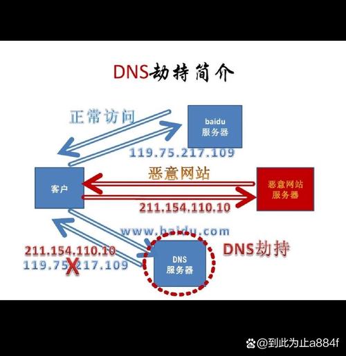 网站被恶意劫持后，如何迅速恢复控制权？