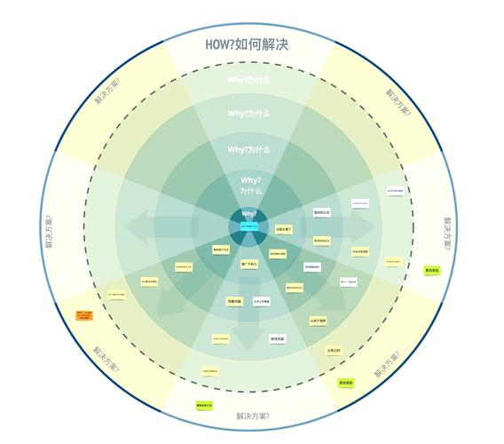 如何深入分析和有效解决ThinkPHP队列消费难题？