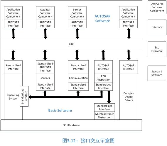 .NET环境下如何详细使用Autofac IoC框架？
