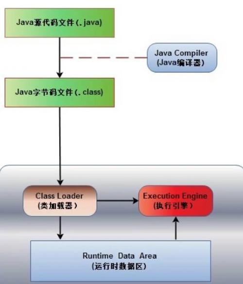 Java如何实现内存中的数据持久化存储？