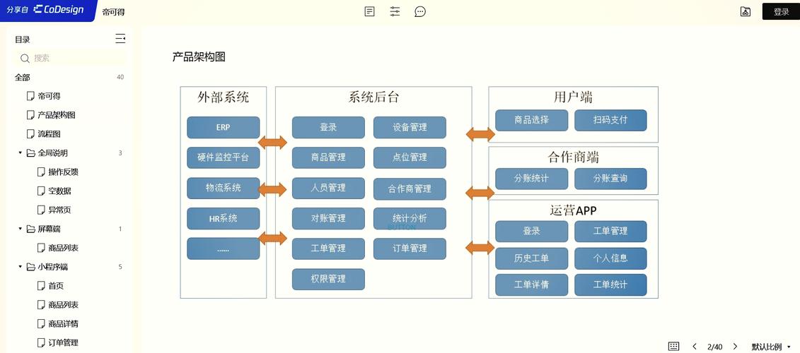 YII框架中如何有效运用命名空间、操作响应和视图操作？