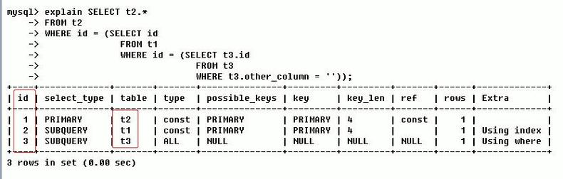 MySQL查询的执行计划是怎样的？